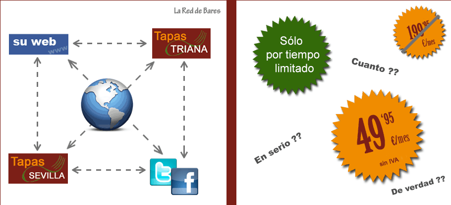 Red de bares